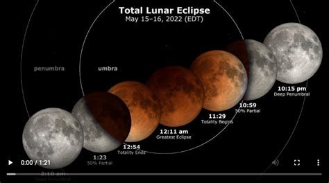 eclipse da lua 2022